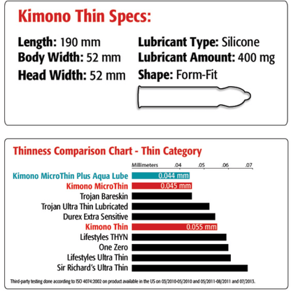 Condom Ultra Fins - Kimono Thin | Préservatifs Ajustés & Fiables pour Plus de Plaisir Kimono Sensations plus