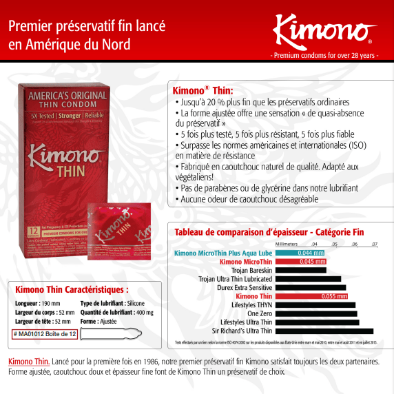 Condom Ultra Fins - Kimono Thin | Préservatifs Ajustés & Fiables pour Plus de Plaisir Kimono Sensations plus