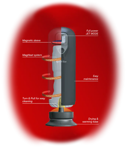 Masturbateur Automatique - SVibe Ikon Jet | Va-et-vient, Vibrations Puissantes & Chauffant SVibe Sensations plus